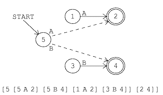 figure: alter-after