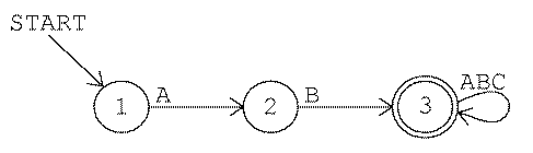 figure: fsm3