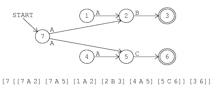 figure: or-nondet