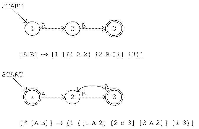 figure: repetition