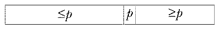figure: partition