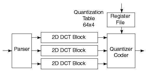 Block diagram of implementation.