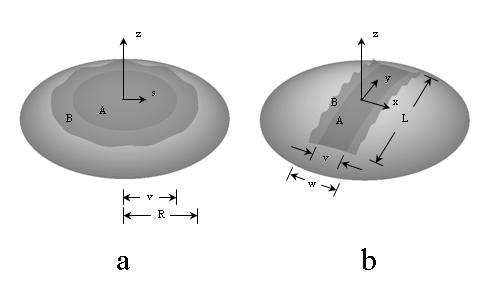 models of plate adhesion to sphere