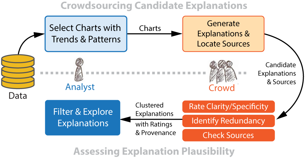 crowdsourced data analysis workflow