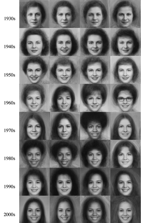 hair fashions per decade