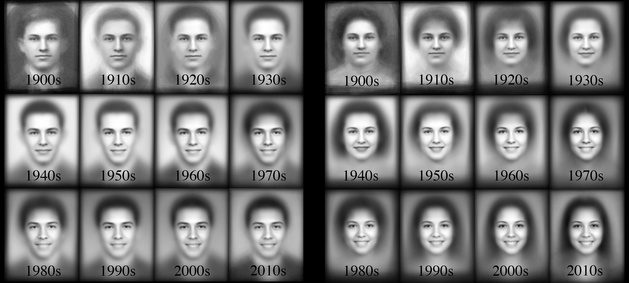 decade average images for the 20th century