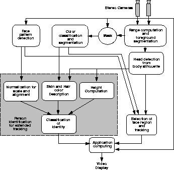 \begin{figure}
\centerline{
\psfig {figure=overview2.ps,width=3in}
}\end{figure}