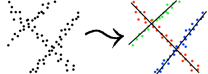 clustering_line2.gif