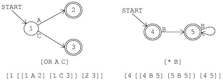 figure: concat2-before