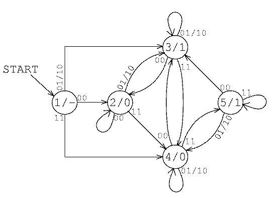 figure: fsm-add