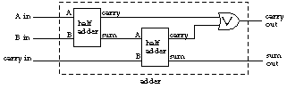 figure: full-adder