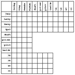 figure: grid