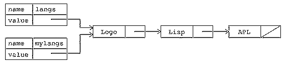 figure: bindings