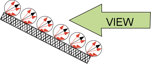 cos-factor-view