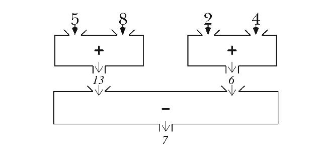 figure: annotated