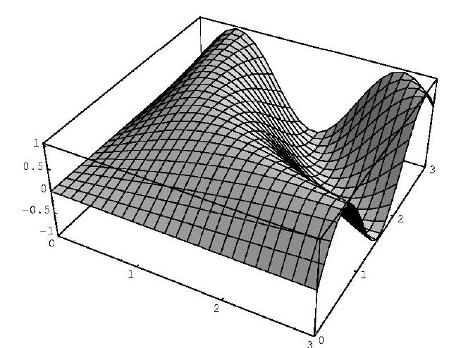 figure: plot3d