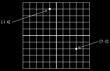 figure: cartesian