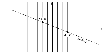 <P>figure: graph