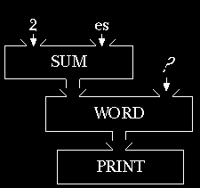 figure: syntax