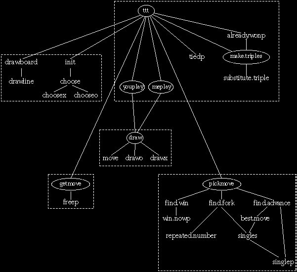 figure: tttflow