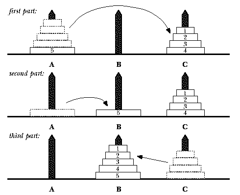 figure: hanoi4