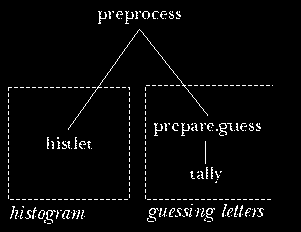 figure: preprocess