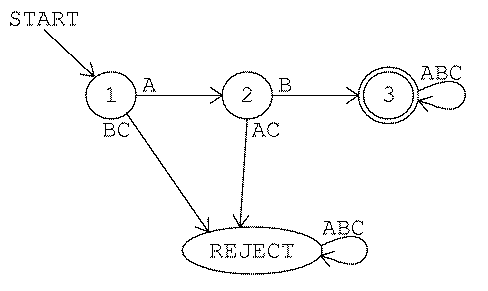 figure: fsm3-reject