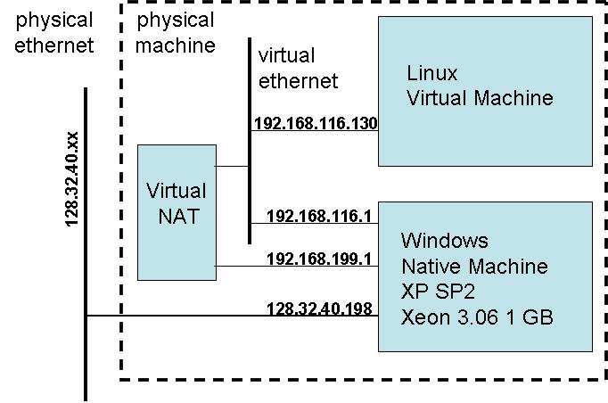 Virtual network