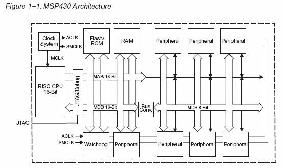 OS Networking APIs – Implementing Clients and Servers