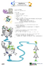 mapreduce-3-code-poster.pdf