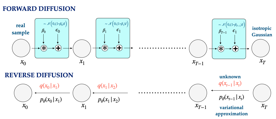 model_select