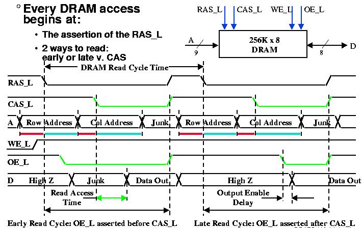 Dram timing control что это