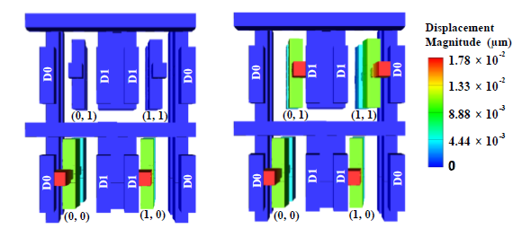 pandas-select-columns-of-a-specific-type-data-science-parichay