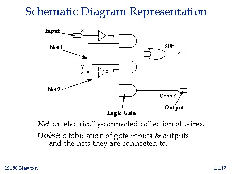 Schematic Diagram Representation