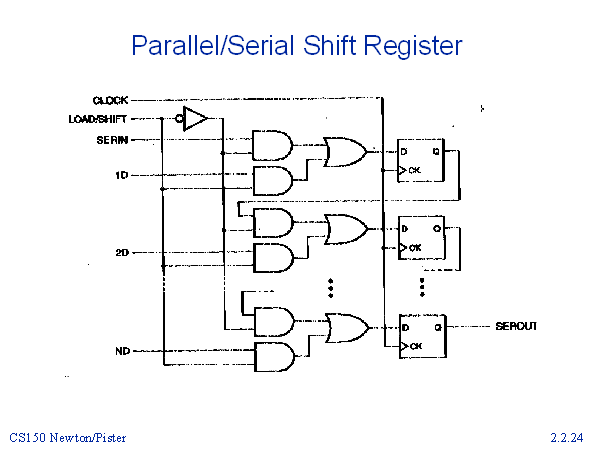 Parallelserial Shift Register 2490