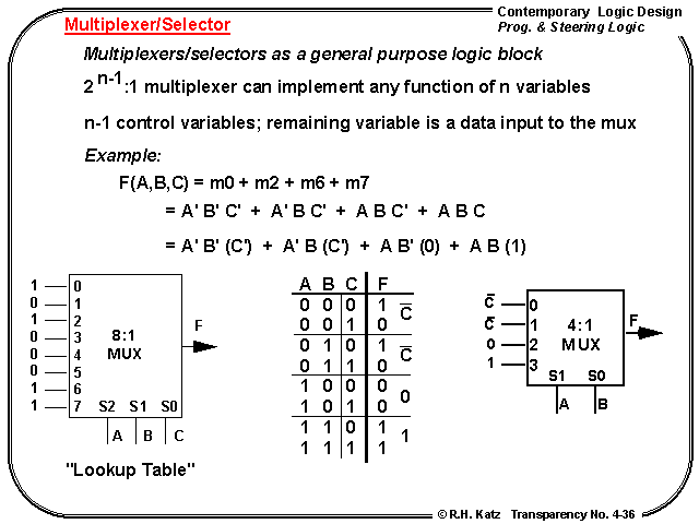 Multiplexer/Selector