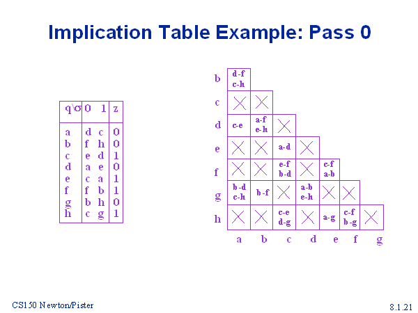 implication-table-example-pass-0