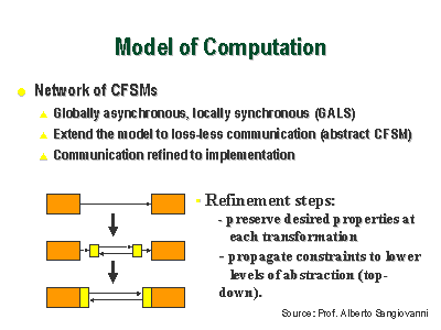 Model Of Computation