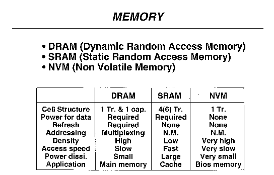 Dram performance control что это