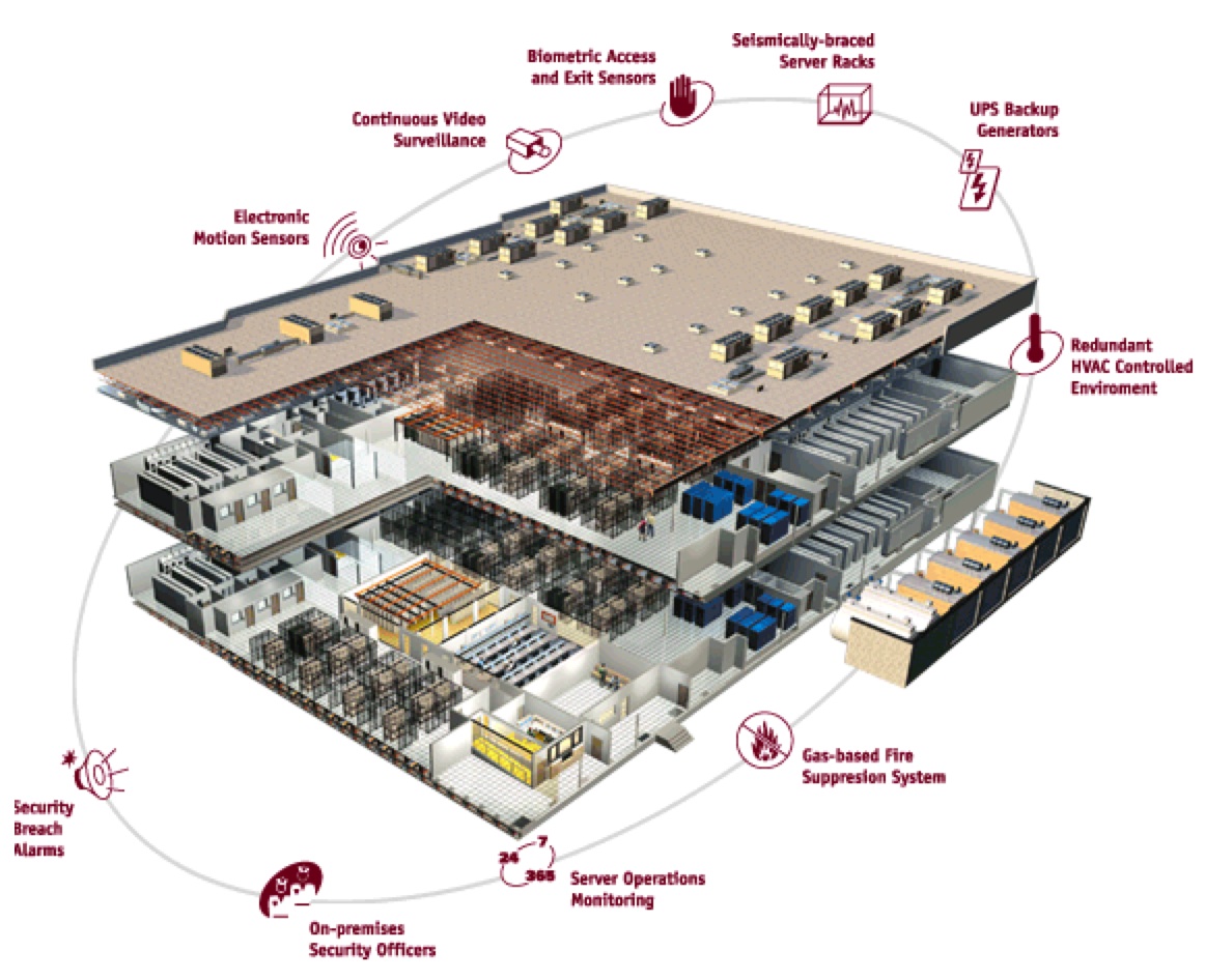 CS 294-14: Architecture Of Internet Datacenters (RADLab Research ...