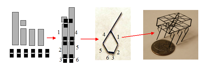 construction of a 5-bar linkage