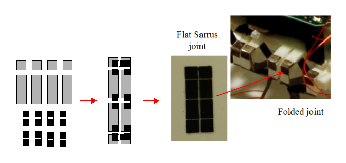 construction of sarrus linkage