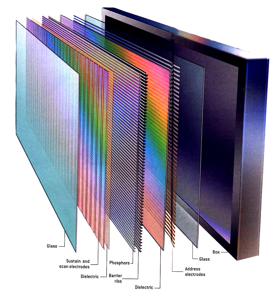 Плазменный жидкокристаллический телевизор. PDP (Plasma display Panel). Плазменные дисплеи (Plasma display Panel). Плазменный (PDP) - на основе плазменной панели (Plasma display Panel).. Плазменные-мониторы (PDP) структура.