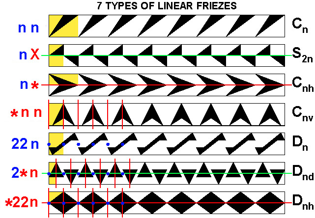 Frieze Comparison